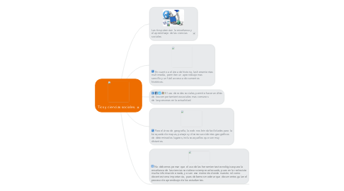 Mind Map: Tics y ciencias sociales.