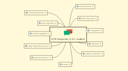 Mind Map: DCM: Responses to 1100 students