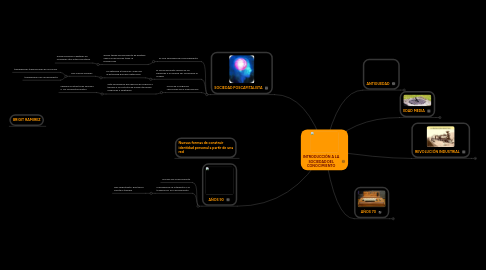 Mind Map: INTRODUCCIÓN A LA SOCIEDAD DEL CONOCIMIENTO