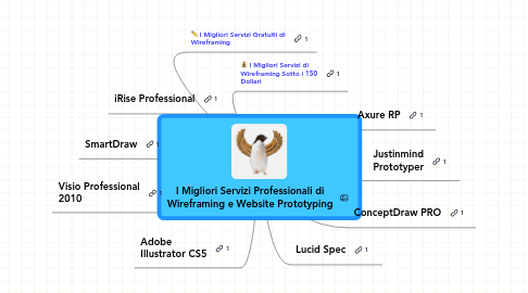 Mind Map: I Migliori Servizi Professionali di Wireframing e Website Prototyping