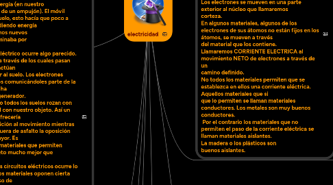 Mind Map: electricidad