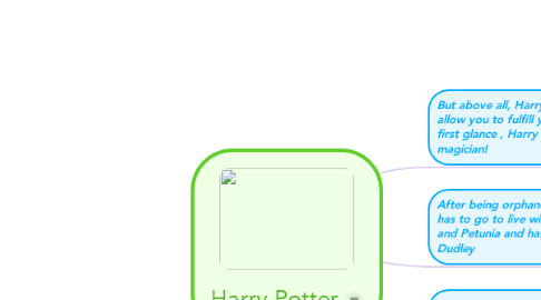 Mind Map: Harry Potter