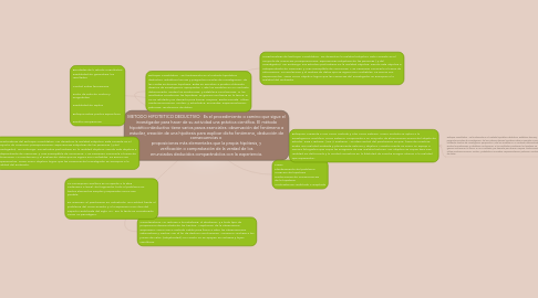 Mind Map: METODO HIPOTETICO DEDUCTIVO   Es el procedimiento o camino que sigue el investigador para hacer de su actividad una práctica científica. El método hipotético-deductivo tiene varios pasos esenciales: observación del fenómeno a estudiar, creación de una hipótesis para explicar dicho fenómeno, deducción de consecuencias o  proposiciones más elementales que la propia hipótesis, y verificación o comprobación de la verdad de los enunciados deducidos comparándolos con la experiencia.