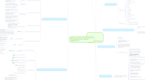 Mind Map: DECRETO 1403 DE 2007