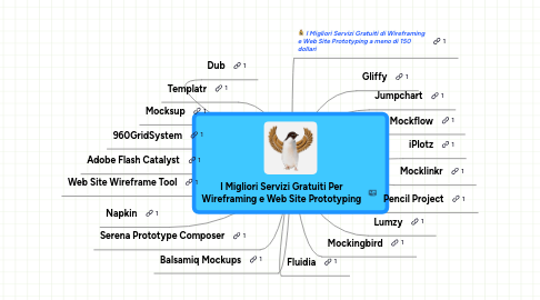 Mind Map: I Migliori Servizi Gratuiti Per Wireframing e Web Site Prototyping