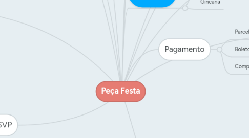 Mind Map: Peça Festa