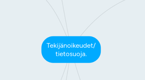 Mind Map: Tekijänoikeudet/ tietosuoja.