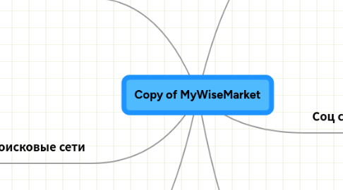 Mind Map: Copy of MyWiseMarket