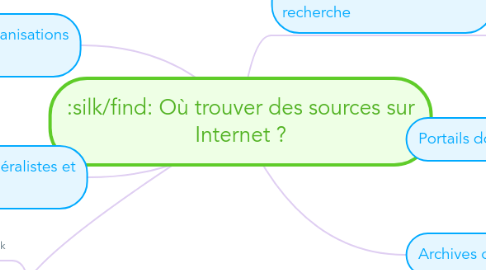 Mind Map: Où trouver des sources sur Internet ?