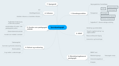 Mind Map: Specialpædagogik