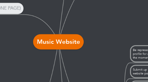 Mind Map: Music Website