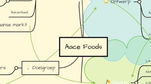 Mind Map: Aace Foods