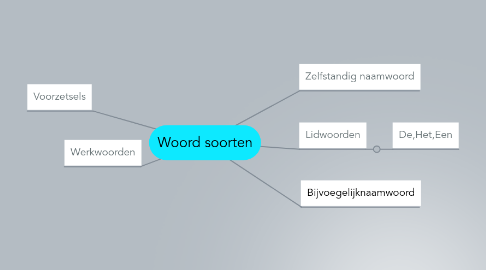 Mind Map: Woord soorten