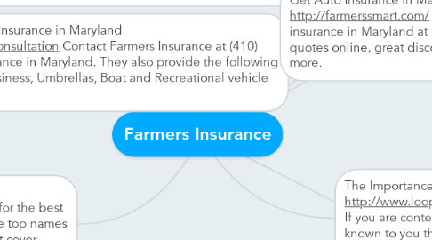Mind Map: Farmers Insurance