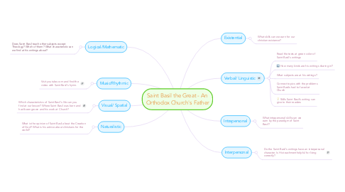Mind Map: Saint Basil the Great - An Orthodox Church's Father