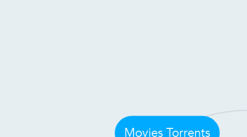 Mind Map: Movies Torrents