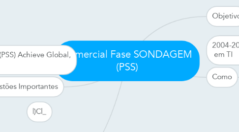 Mind Map: Comercial Fase SONDAGEM (PSS)