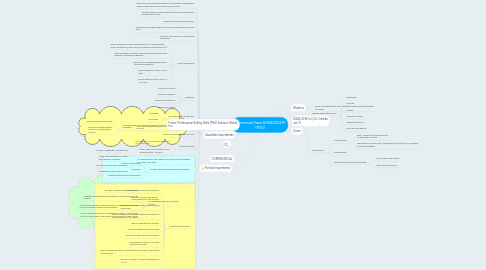 Mind Map: Comercial Fase SONDAGEM (PSS)