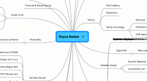 Mind Map: Royce Barber