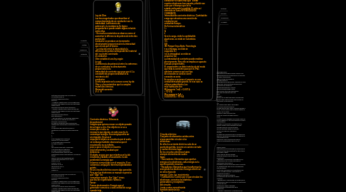 Mind Map: electricidad