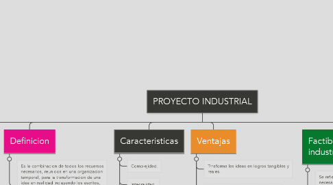 Mind Map: PROYECTO INDUSTRIAL