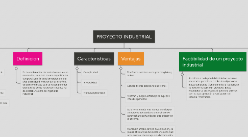 Mind Map: PROYECTO INDUSTRIAL