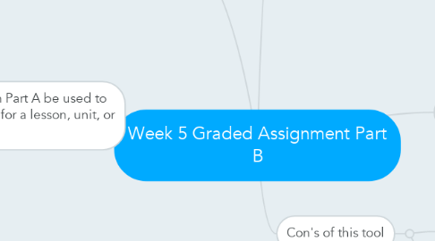 Mind Map: Week 5 Graded Assignment Part B