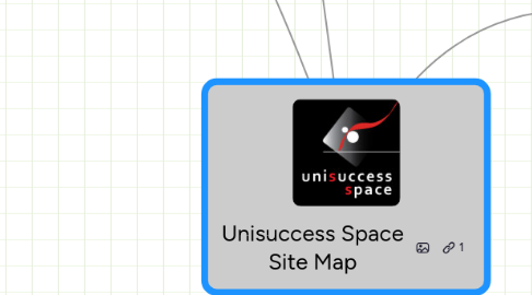 Mind Map: Unisuccess Space Site Map