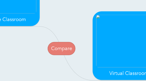 Mind Map: Compare