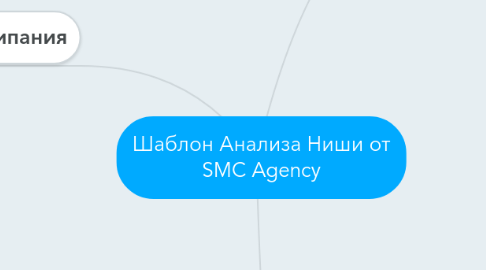 Mind Map: Шаблон Анализа Ниши от SMC Agency