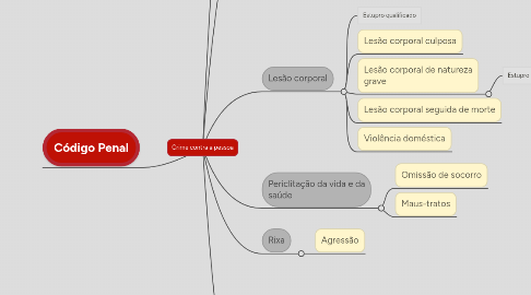 Mind Map: Crime contra a pessoa