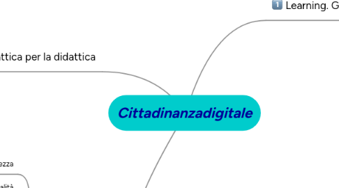 Mind Map: Cittadinanzadigitale