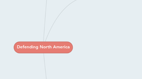 Mind Map: Defending North America