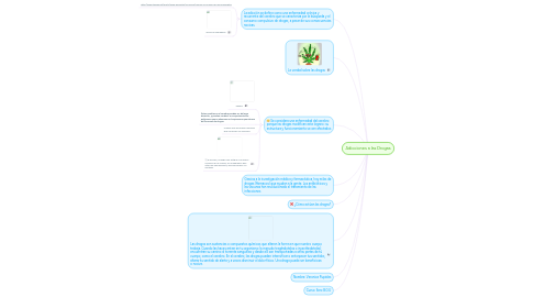 Mind Map: Adicciones a las Drogas