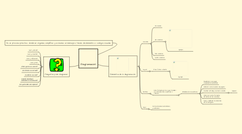 Mind Map: Diagramación