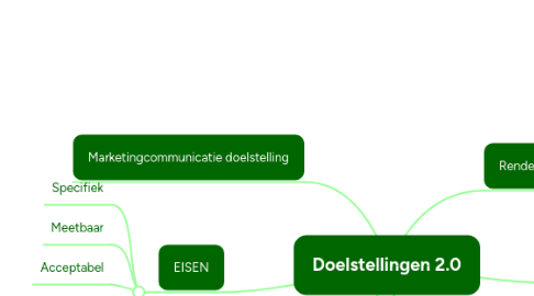 Mind Map: Doelstellingen 2.0