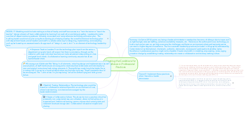 Mind Map: Creating the Conditions for Excellence in Professional Practices