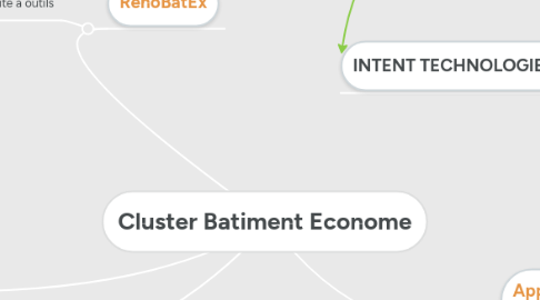 Mind Map: Cluster Batiment Econome