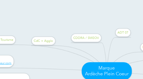 Mind Map: Marque Ardèche Plein Coeur