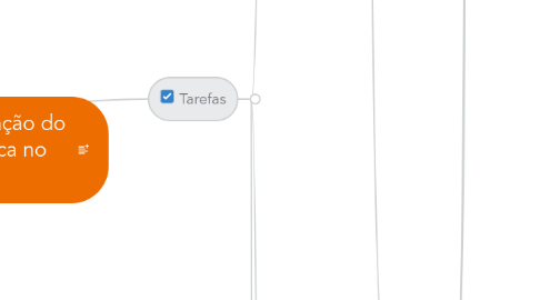 Mind Map: Financiamento e Organização do Sistema de Saúde Pública no Brasil