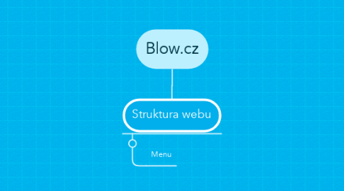 Mind Map: Blow.cz