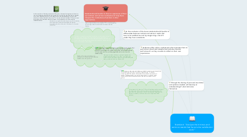 Mind Map: Standard: "Analyze the intrinsic and extrinsic needs that have to be satisfied at work”