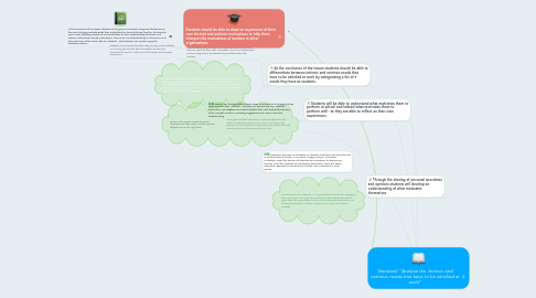 Mind Map: Standard: "Analyze the intrinsic and extrinsic needs that have to be satisfied at work”