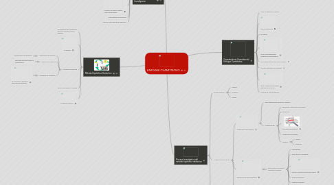 Mind Map: ENFOQUE CUANTITATIVO