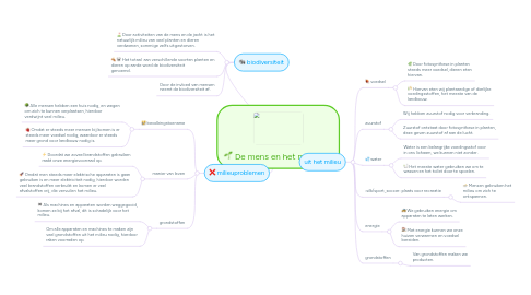 Mind Map: De mens en het milieu