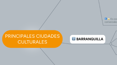 Mind Map: PRINCIPALES CIUDADES CULTURALES