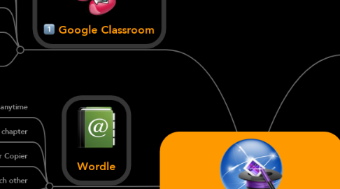 Mind Map: Websites to teach for 2015-2016
