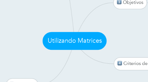 Mind Map: Utilizando Matrices