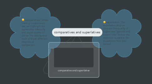 Mind Map: comparatives and superlatives