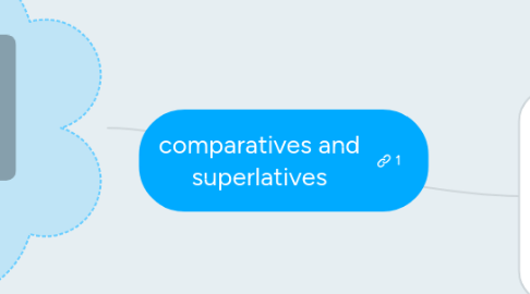 Mind Map: comparatives and superlatives
